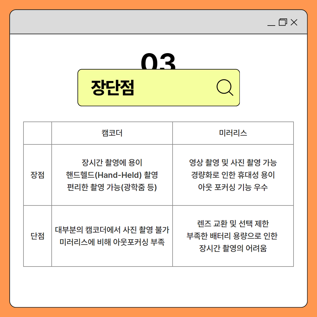 [구영미 꿀팁창고 #2] 캠코더와 미러리스 카메라 첨부 이미지